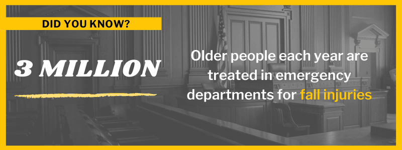Did Your Know? 3 Million Older people each year are treated in emergency departments for fall injuries