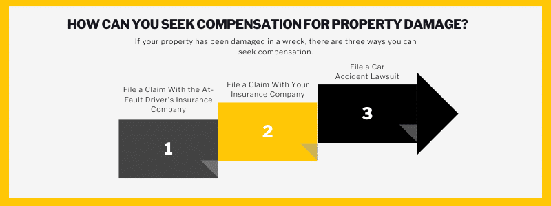 How Can You Seek Compensation for Property Damage? If your property has been damaged in a wreck, there are three ways you can seek compensation. File a Claim With the At-Fault Driver’s Insurance Company - File a Claim With Your Insurance Company - File a Car Accident Lawsuit.
