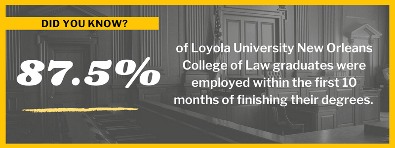 Loyola university new orleans college of law employment rate