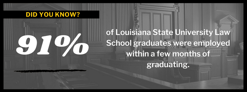 Louisiana state university law school employment rate